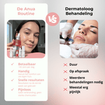 Anua | Komplett Skincare-rutin - Glow House