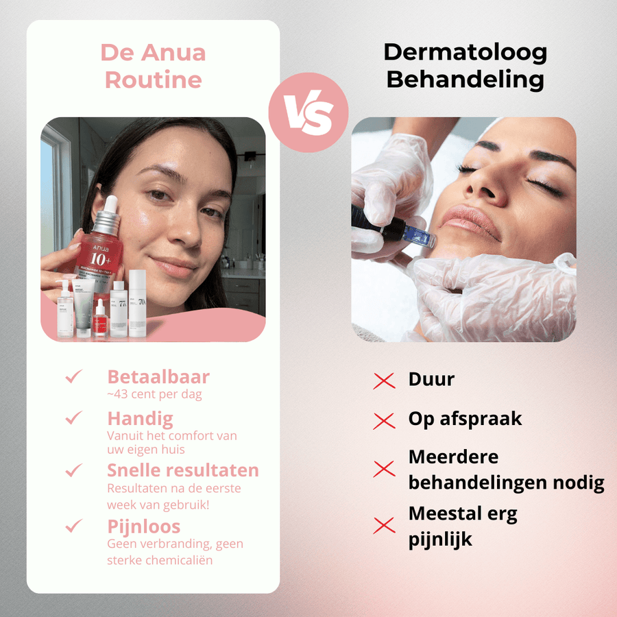 Anua | Komplett Skincare-rutin - Glow House